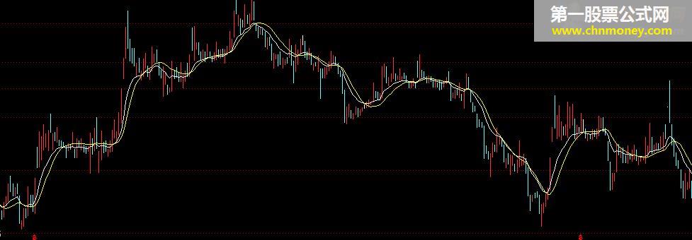 zdif 主图指标