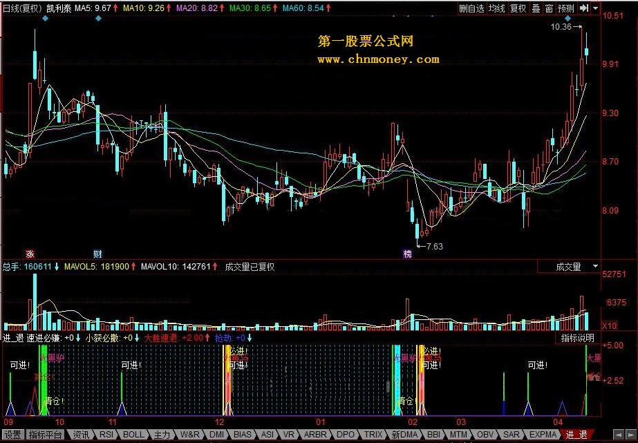 进退果断