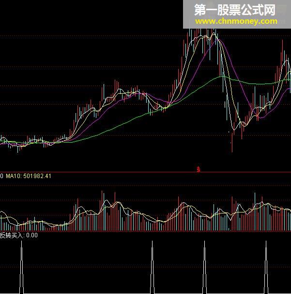 短线反转买入