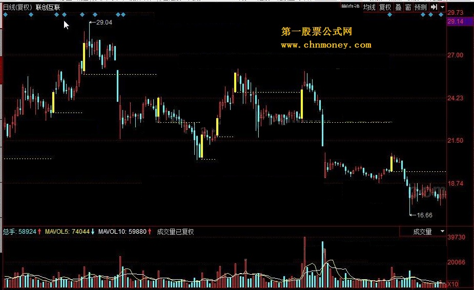 黄金柱主图指标