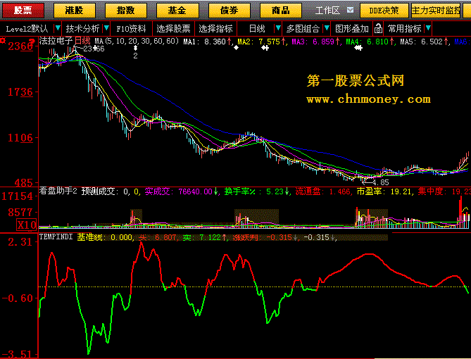 zy涨跌判势