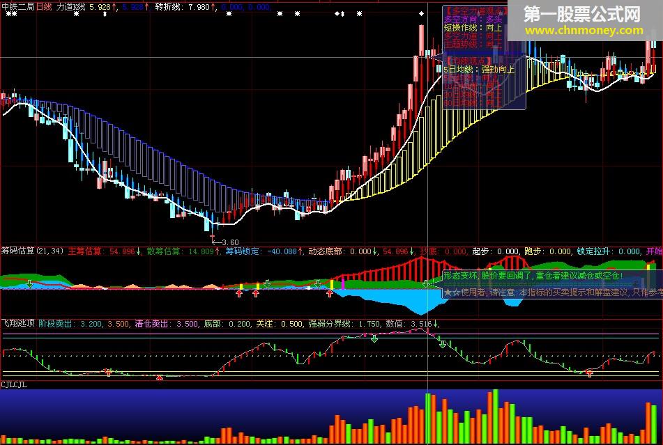 力道k线 - 带解盘提示的之大智慧l2版本