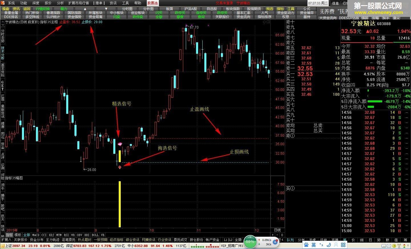 w底部启动主图幅图选股源码贴图通达信