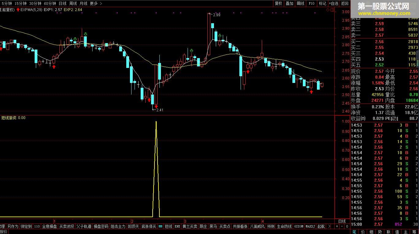 短线游资【指标 选股/副图 通达信 配图】不加密