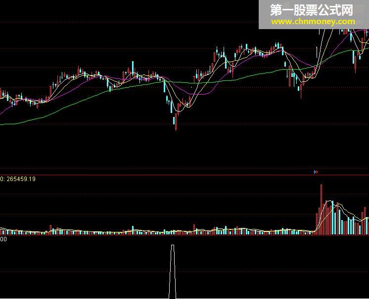 汇盈超跌绿柱