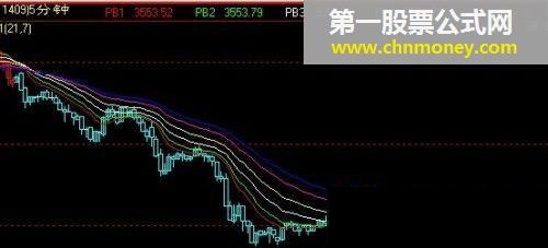 文华指标公式源码（阴阳瀑布线）