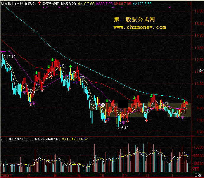 涨停先锋ⅲ（操盘线）