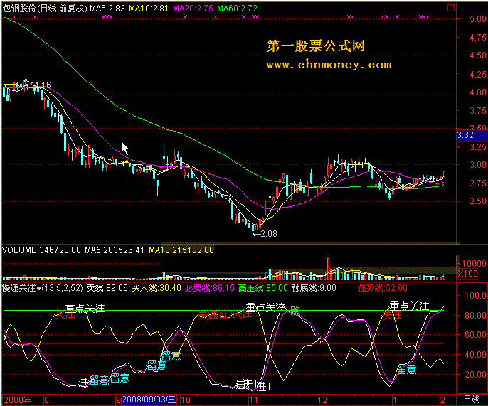 慢速关注－副