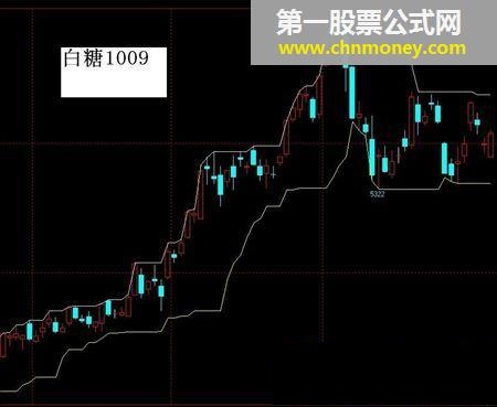 文华指标源码(最高价连线与最低价连线)