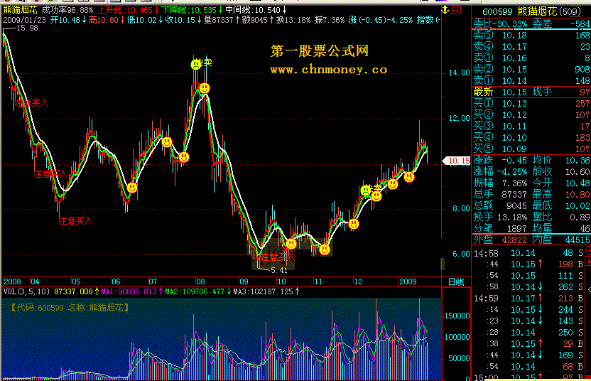 成功率96.88%