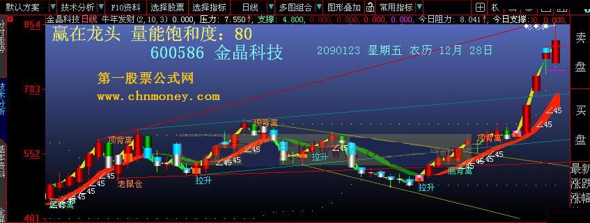 牛年送红包——牛年发财划线版