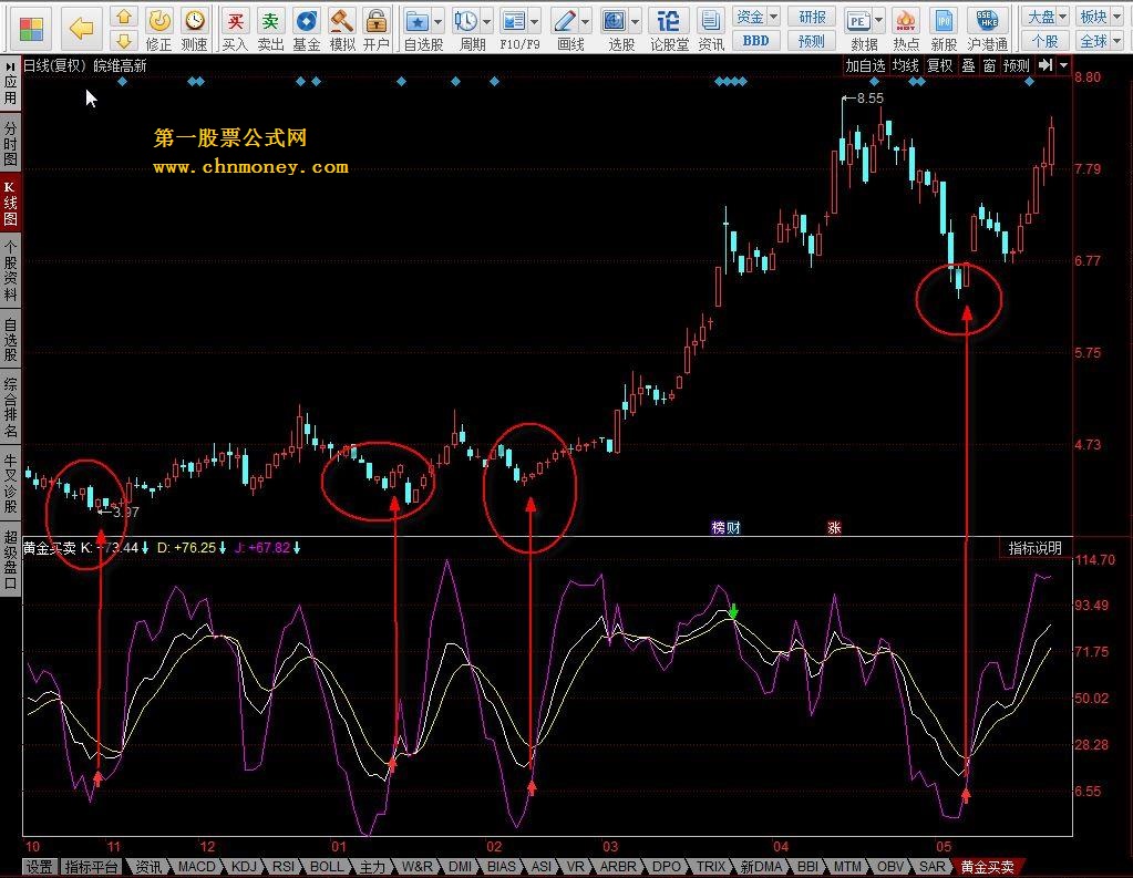 黄金买卖，试过很多个股，效果不错！