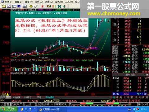 新一代 选股公式《扶摇直上》及其技术指标图