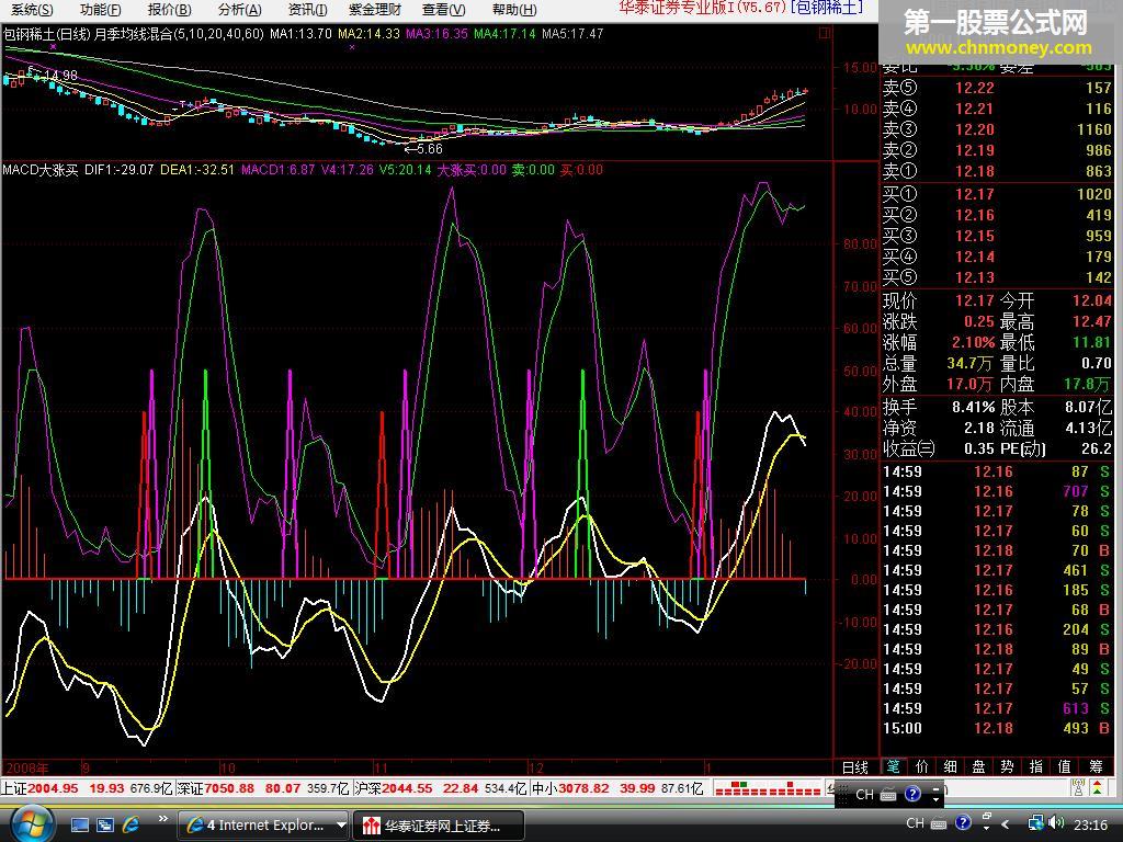 大涨买macd