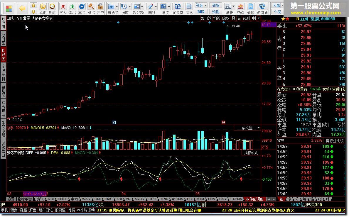 涨停回调股 变通的macd指标