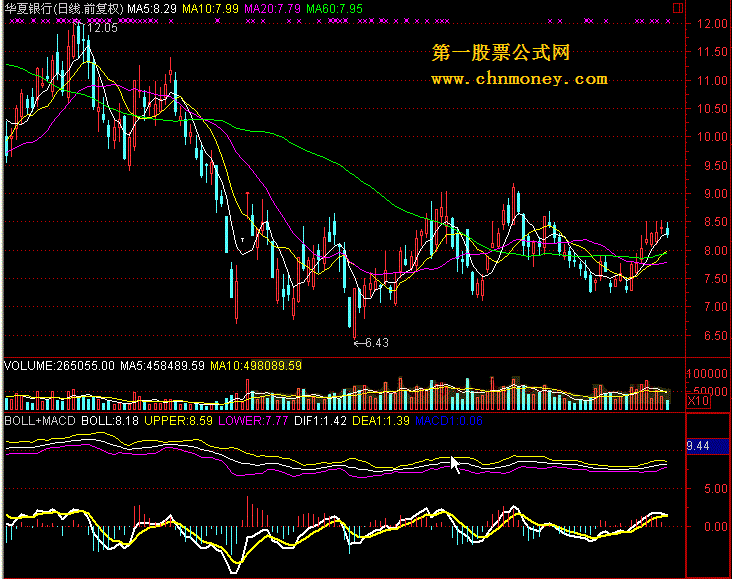 boll+macd