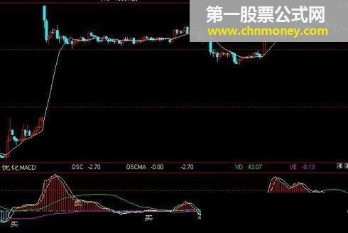 文华指标公式（优化macd）