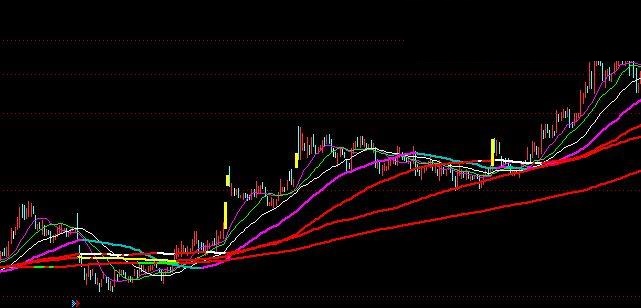 maqg  指标公式