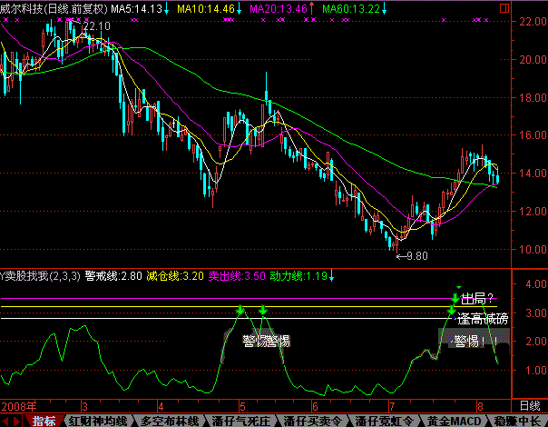 卖股找我.tnc