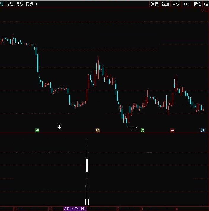 小牛启动 转载和谐完全加密通达信指标！