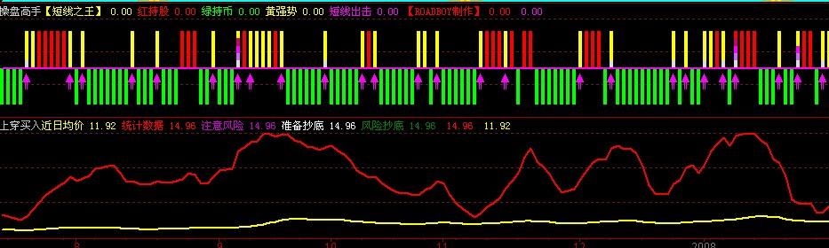 操盘高手ⅸ