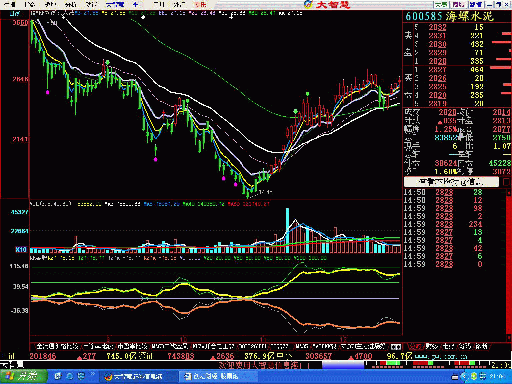 jxmrf均线买入法---看趋势方法很简单(老黄征途)