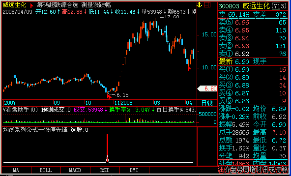 【均线系列公式--涨停先锋】
