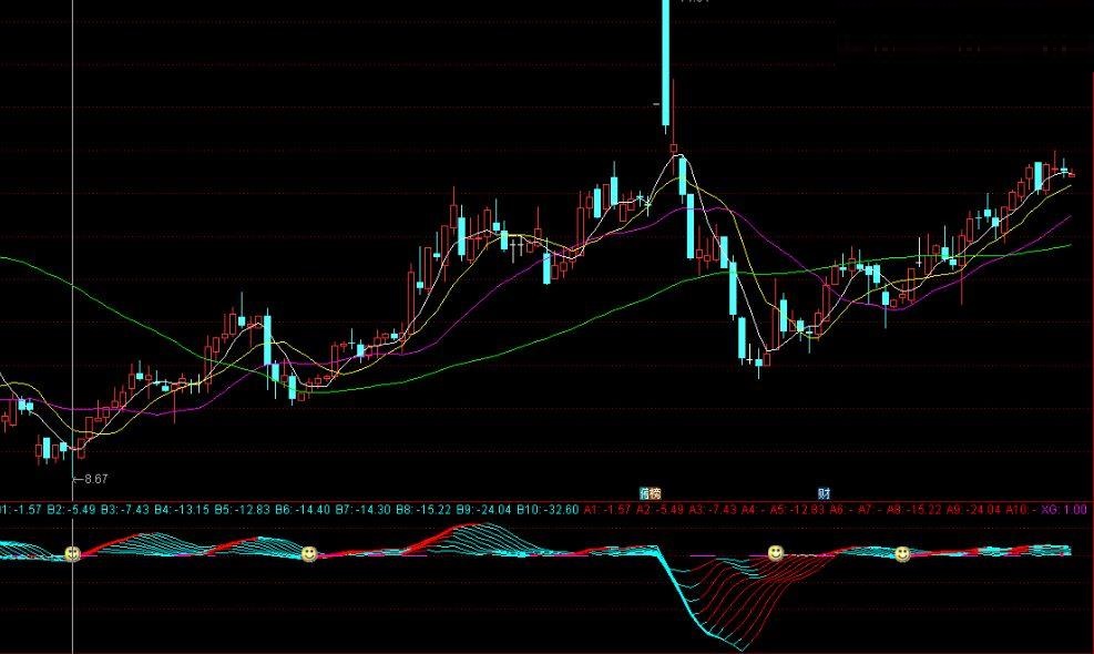 大数据主力筹码分布指标公式（ 副图 指标 贴图 通达信 ）