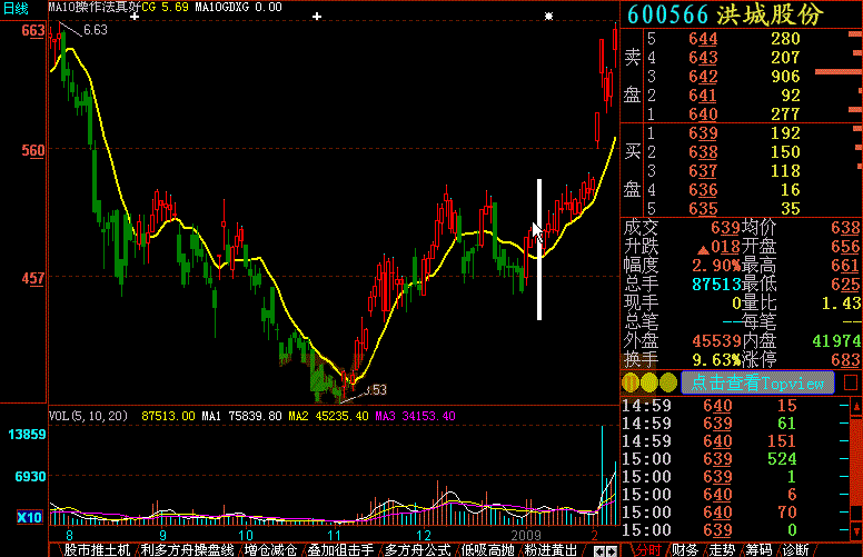 ma10操作法真好 {主图} 有详细原理使用说明