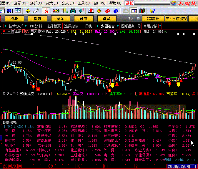 两天挣5% - 现在这行情，给你个两天挣5%的。