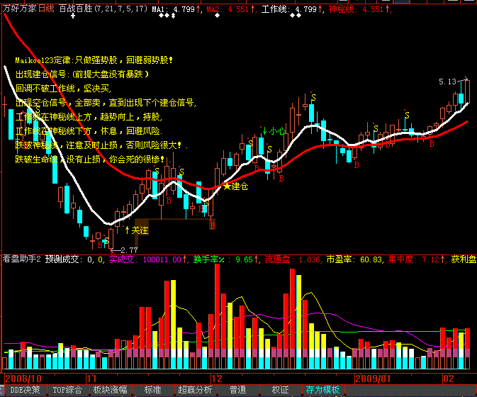 短线提示+百战百胜