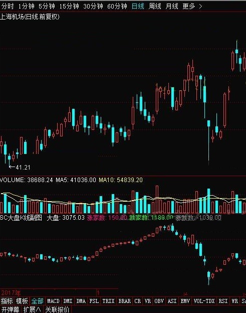 sc大盘k线副图