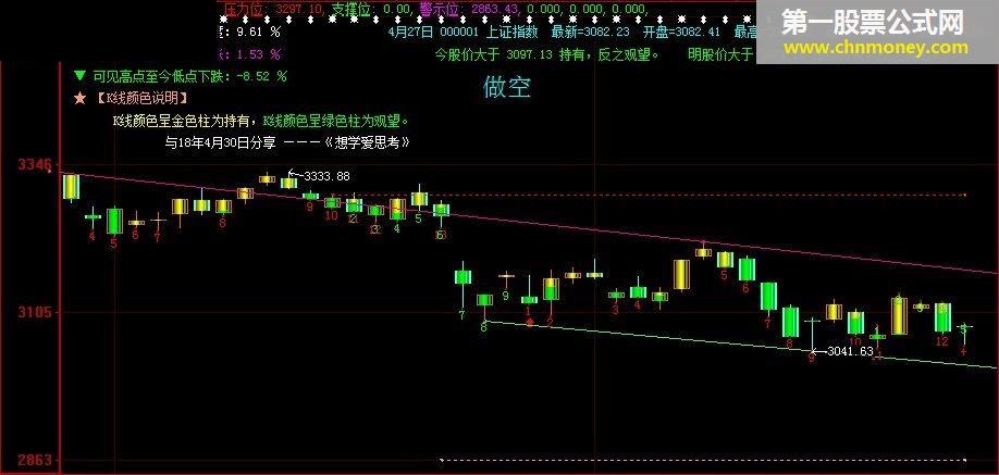 傻瓜买卖（指标 主图 大智慧 贴图）加密不限时