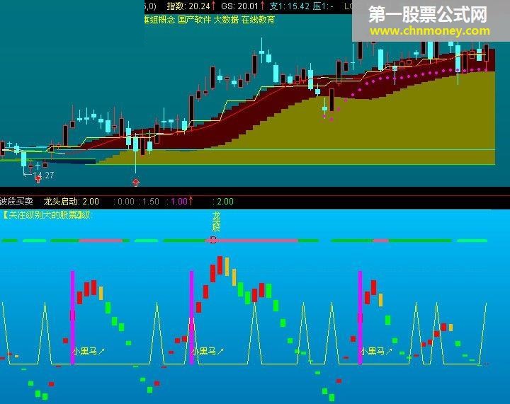 波段买卖（源码 副图 通达信 贴图）