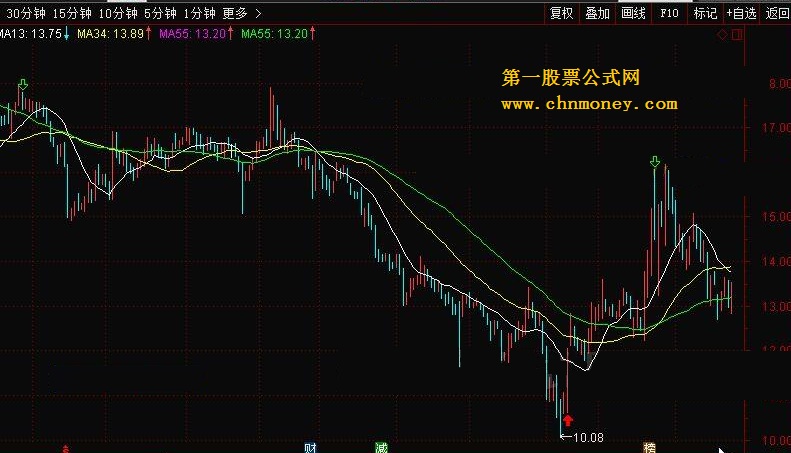 潮州天机系统: 专家系统公式 转载和谐完全加密通达信指标！