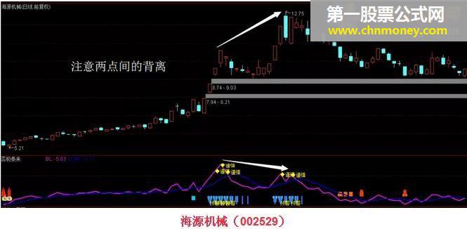 “否极泰来”击要害（源码 副图 通达信 贴图）