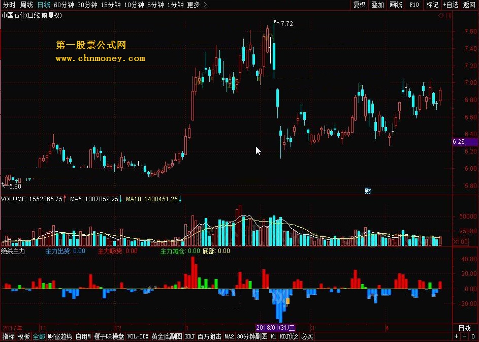 绝杀主力－－-解密私募龙翔九天系列指标供学习参考