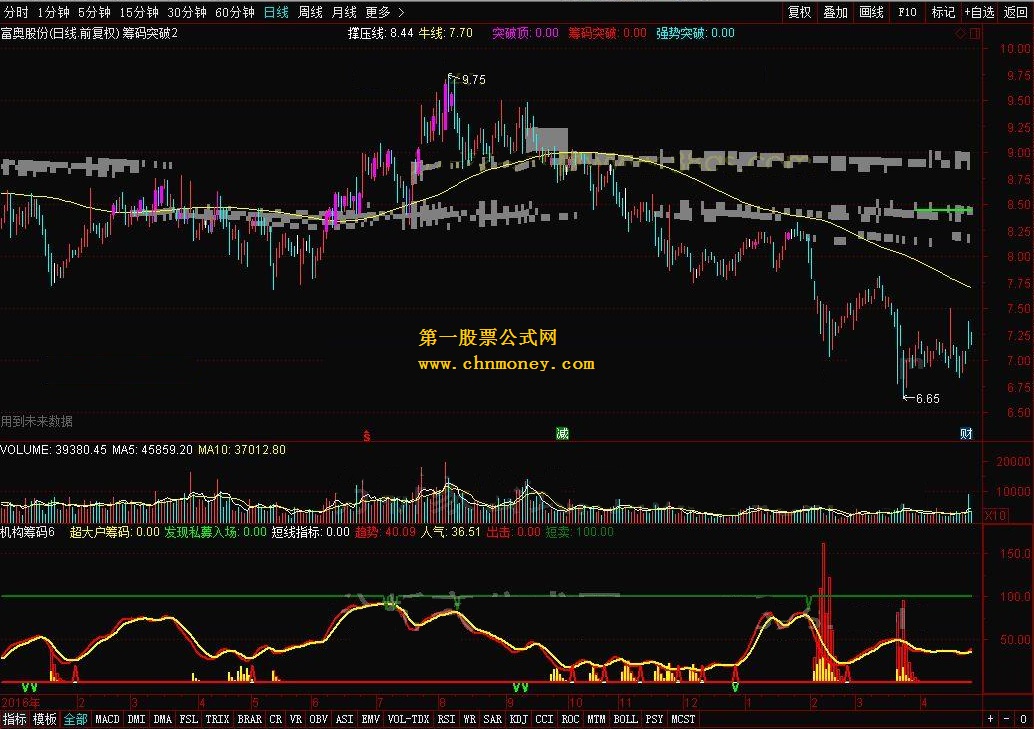 机构筹码 转载和谐完全加密通达信指标！