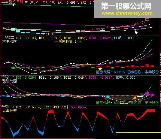 【千钧dde系统】，大智慧l2版！