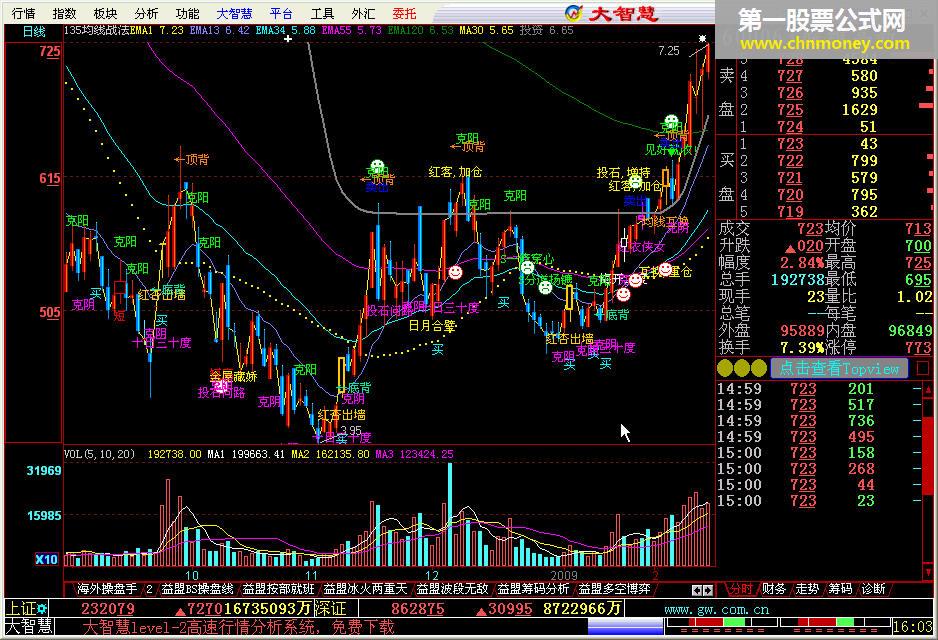 当前最全的135均线战法 - 级详细的使用方法