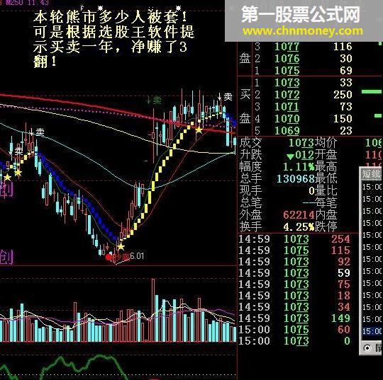 黑马王- 年翻3翻准确率98％源码提供