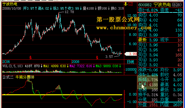 [飞狐通达信公式解密]公式二