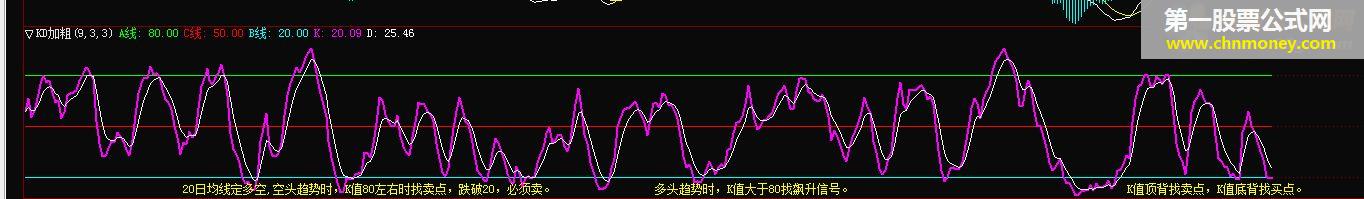 kd加粗指标（指标 副图 通达信 贴图）完全加密