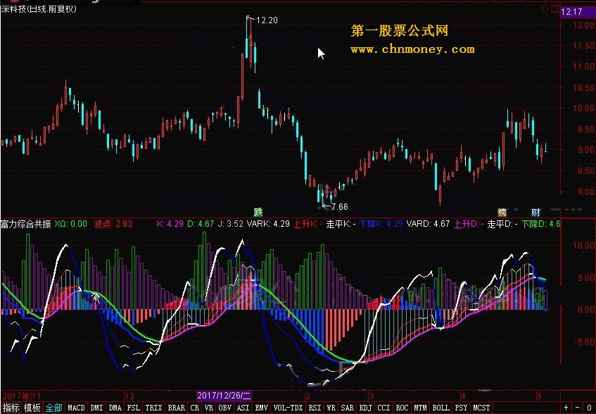 富力综合共振 转载和谐完全加密通达信指标！