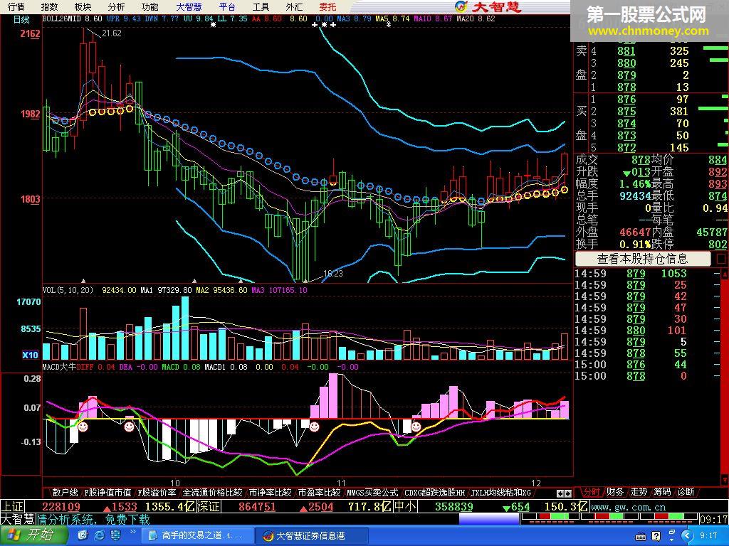 macd大牛