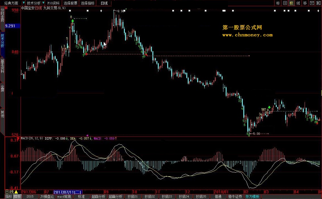 大智慧 可以使用的九转交易 主图指标