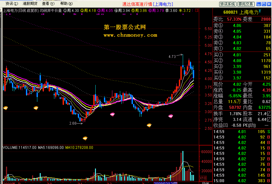 精进斋主的均线主图+牛年奔牛信号+价量简仪信号+选股公式