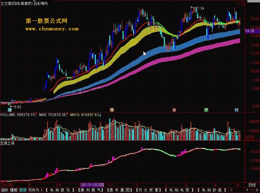 五虎上将 转载和谐完全加密通达信指标！