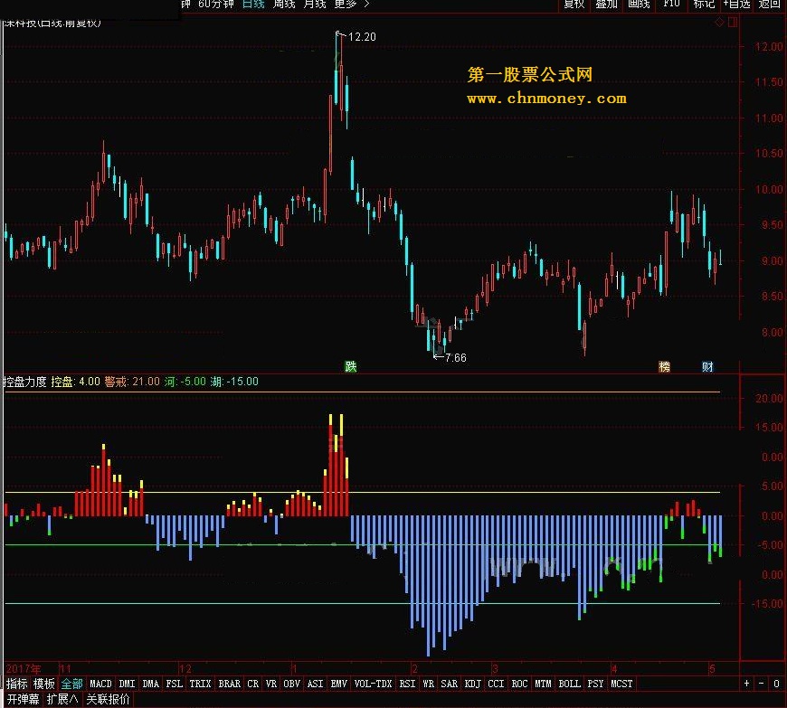 控盘力度 转载和谐完全加密通达信指标！