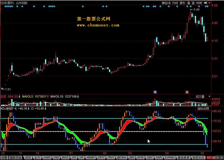 kdj波段副图